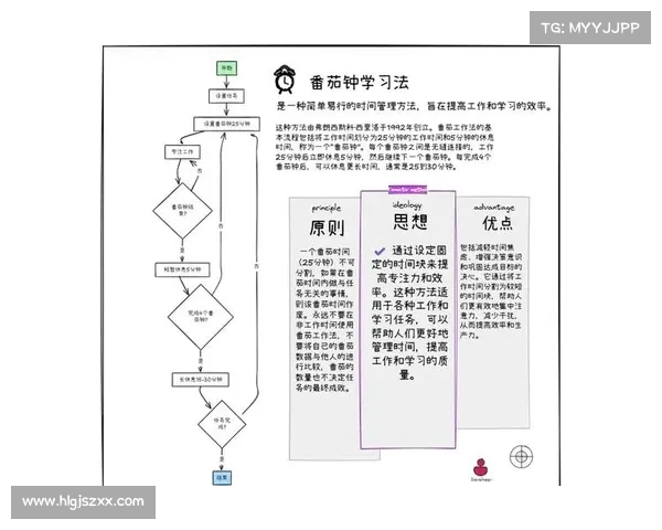 高效整理装备的技巧与方法,提升你的生活与工作效率 高效整理装备的技巧与方法,提升你的生活与工作效率
